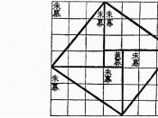 Visual proof of the Pythagorean theorem for the (3, 4, 5) triangle as in the Chou Pei Suan Ching 500–200 BC.