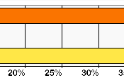 National 2008 Democratic Opinion Polls
