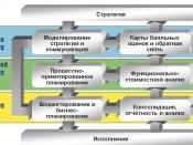 Русский: Цикл управления эффективностью организации
