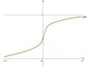 English: This graph is a cumulative distribution function of a random variable