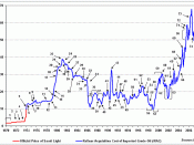 Detailed analysis of changes in oil price from 1970-2007. The graph is based on the nominal, not real, price of oil.