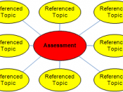 Knowledge Transferring Assessment: Principal Design
