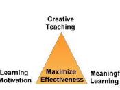 English: It's the three basic elements in the learning process
