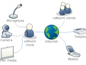 English: System diagram: How vzRoom users communicate with each other by different means.