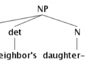 English: The syntax tree of noun phrase 
