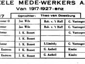 Theo van Doesburg. Table containing the principal members of De Stijl, 1917-1927. 1927. 1927. From / Afkomstig uit: H.L.C. Jaffé. Theo van Doesburg. Amsterdam: Meulenhoff/Landshoff, 1983: p. 29.
