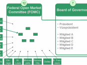 Federal Reserve - Board and Open Market Committee