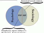 Social-psychology-division