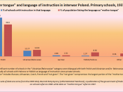 English: Chart showing % of schools taught in a particular language and % of population listing a particular language as 