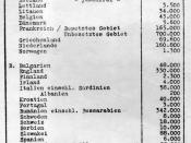 (Incorrect) estimate of the number of Jews presented at the Wannsee Conference