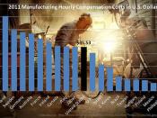 Global Manufacturing Labor Costs