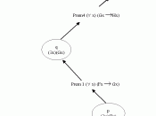 English: Conceptual Model expressed in Predicate Logic.