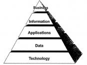 English: DOE Information Architecture Conceptual Model