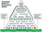 Sociocultural system diagram