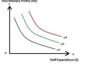 English: Utility indifference curves of managers in Williamson's Model of Managerial Discretion