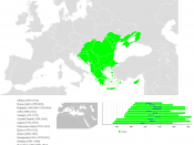 English: Ottoman empire at Europe