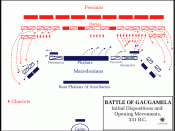 Initial dispositions and opening movements in the Battle of Gaugamela, 331 BC.