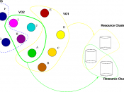 virtual organisation diagram. painted with xfig