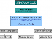 Diagram Representing Organisational Structure of Jehovah's Witnesses