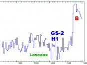 GS-2 or H-1 was cold period, Heinrich event in last ice age. It is seen in NGRIP ice core oxygen isotope deltao18 data. It contains Pomeranian, Mecklenburg stages in North Germany. In america it corresponds Dimlington-Chignecto-phase or Port Huron stadial