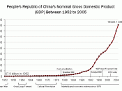 English: Scatter graph of the People's Republic of China's GDP between years 1952 to 2005, based on publicly available nominal GDP data published by the People's Republic of China and compiled by Hitotsubashi University (Japan) and confirmed by economic i
