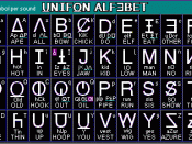 English: This is the latest update of Unifon an all cap phonemic alphabet invented by John Malone in the 1950's. The graphic is by Steve Bett and commissioned by the Unifon foundation.