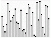 An animation of the quicksort algorithm sorting an array of randomized values.