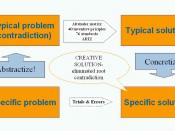 TRIZ process for creative problem solving