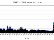 Crude oil prices year by year, 1861-2006, in 2006 dollar terms