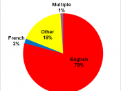 English: Pie chart of Alberta population by mother tongue from Statistics Canada 2006 census data