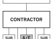English: Contractor-led design-build, architect as subcontractor