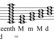 English: Thirteenth Polychord - Separate chords within an extended chord. Category:Music images Category:Monochrome images
