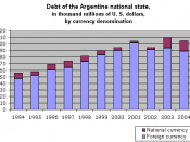 Argentine public debt, 1994–2004.