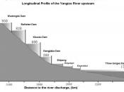 English: Yangtze longitudinal profile upstream