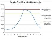English: Yangtze River flow rate at TGD site