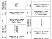 English: Comparative crop values of the usa vertical table
