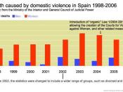 Domestic violence in Spain 1998-2007