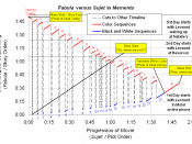 Timeline of fabula vs syuzhet in Memento