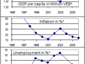 * Sources: WDI/World Bank. GDP and GDP per capita is in year 2000 VEB, adjusted for inflation. Unemployment data for 2005 is the CIA World Factbook estimate. 1 trillion = 1,000,000,000,000. The vertical scales do not start at 0 to make more details visibl
