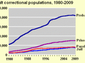 English: The number of adults in the U.S. correctional population. Parole is the red line.