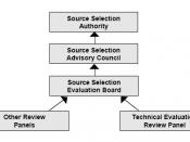 Image extracted from Systems Engineering Fundamentals. Defense Acquisition University Press, 2001