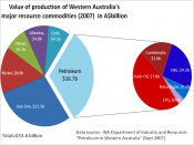 Value of production of resource commodities in Western Australia in 2007