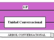 Conversational Unit