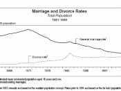 Marriage and divorce rates in New Zealand