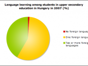 English: Language learning among students in upper secondary education in Hungary in 2007 (%) - source: Hugarian Central Statisctical Office