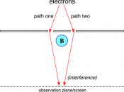 English: illustration of interference experiment for Aharonov-Bohm effect (Created by Steven G. Johnson.)