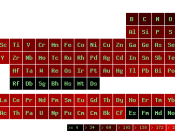 Atom radii in the periodic table of elements