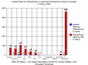 Israelis killed by Palestinians in Israel ( blue ) and Palestinians killed by Israelis in Gaza ( red )