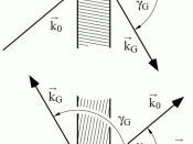 Laue and Bragg geometries, top and bottom, as distinguished by the Dynamical theory of diffraction with the Bragg diffracted beam leaving the back or front surface of the crystal, respectively. (Ref.)