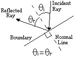 Ray Diagram 2
